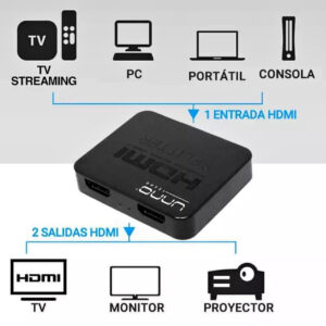 Splitter  HDMI 1 in, 2 Out, usb