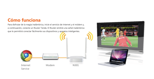 Router inalámbrico Tenda N301 - Image 2