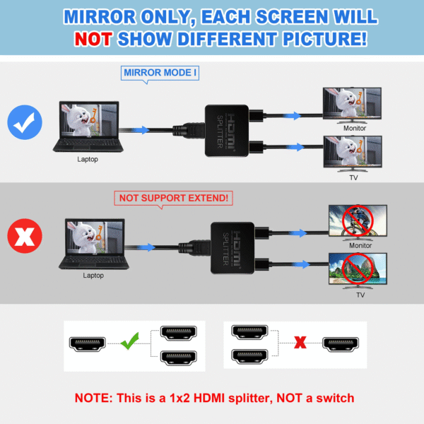 Splitter  HDMI 1 in, 2 Out, usb - Image 2