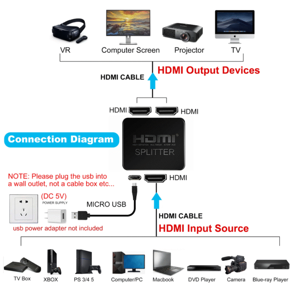 Splitter  HDMI 1 in, 2 Out, usb - Image 3