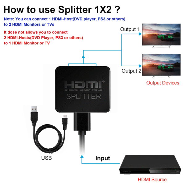 Splitter  HDMI 1 in, 2 Out, usb - Image 4