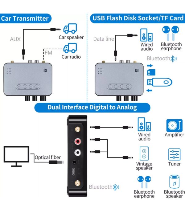 Adaptador de Audio Digital Bluetooth - Image 6